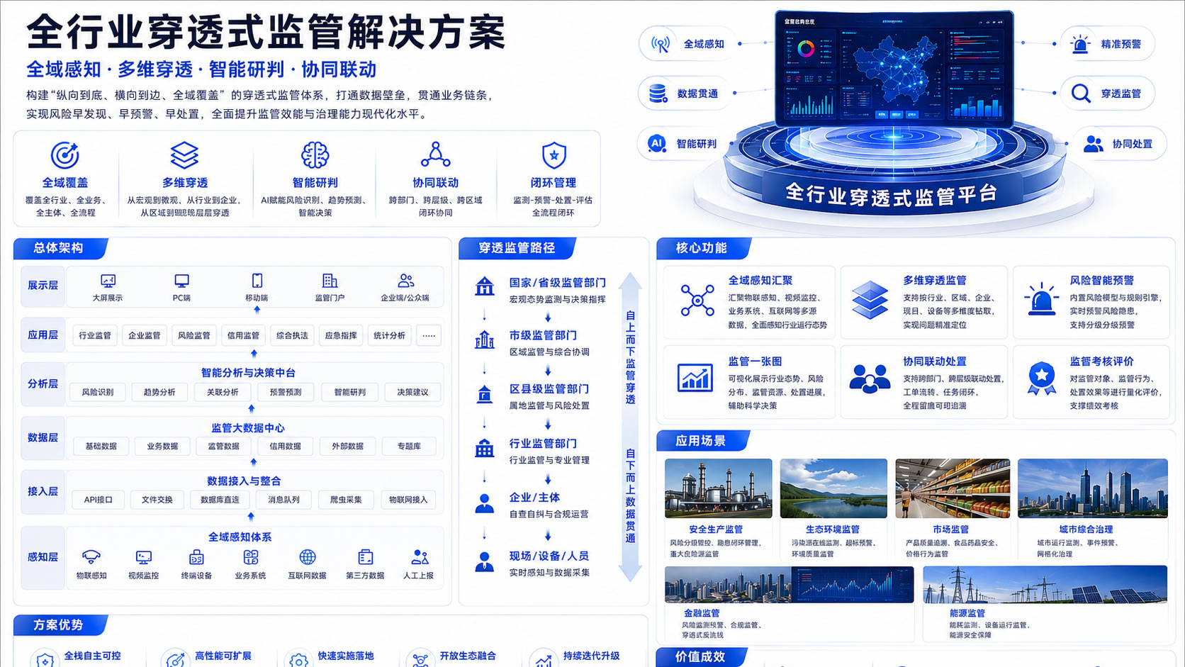 全行业穿透式监管解决方案