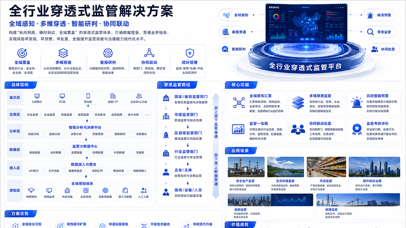 全行业穿透式监管解决方案