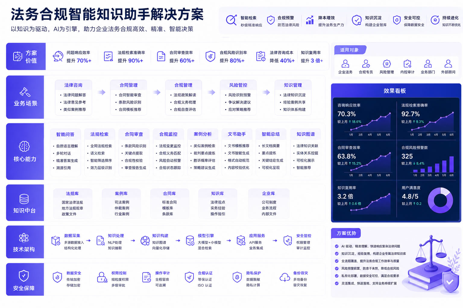 法务合规智能知识助手解决方案