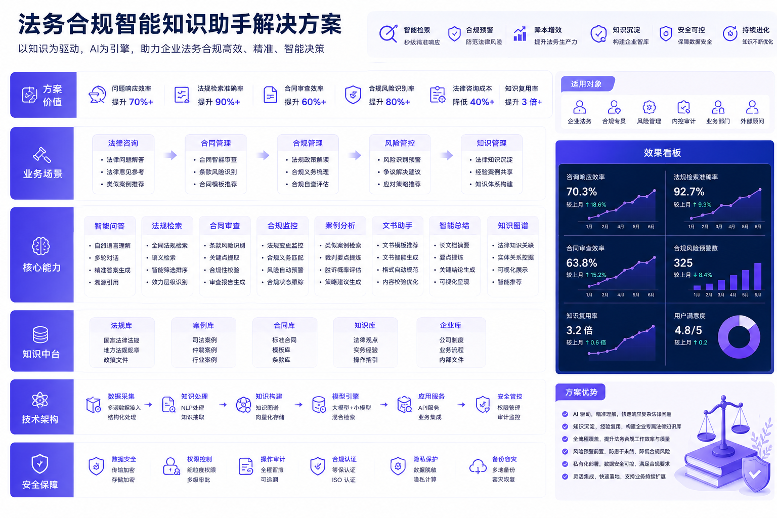 法务合规智能知识助手解决方案