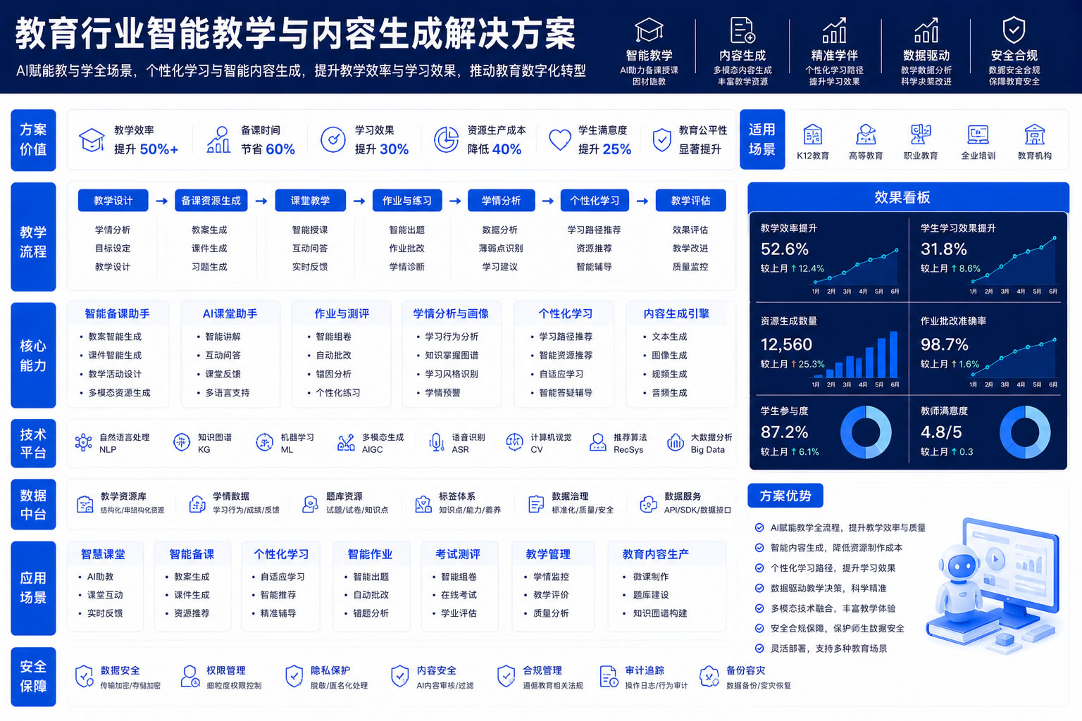 教育行业智能教学与内容生成解决方案