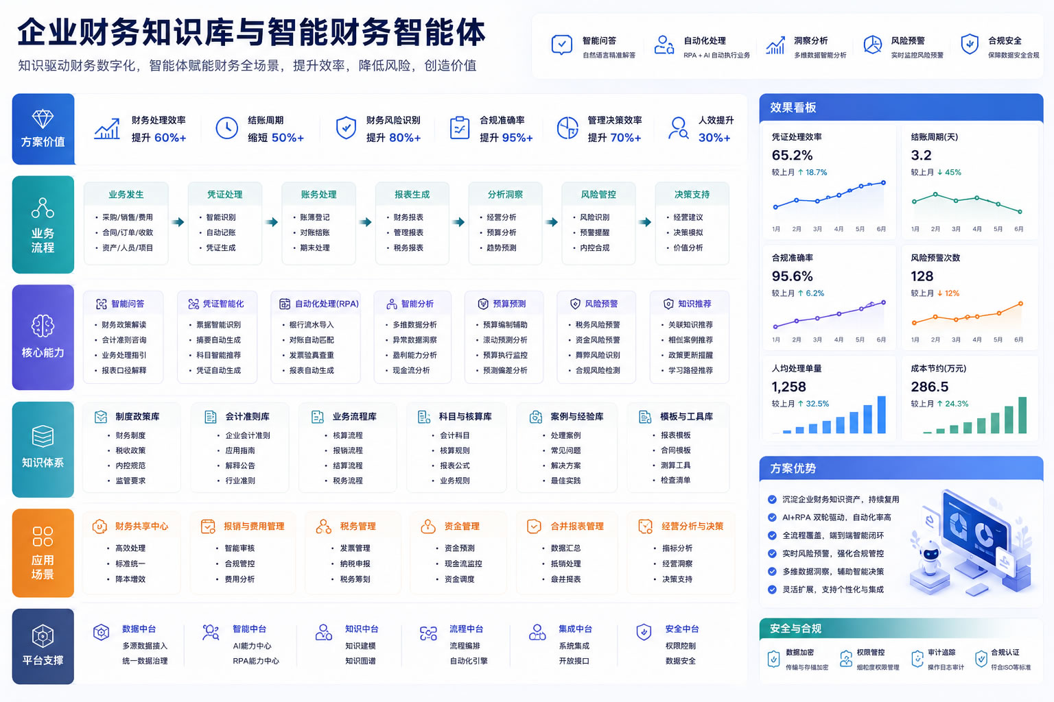 企业财务知识库与智能财务智能体