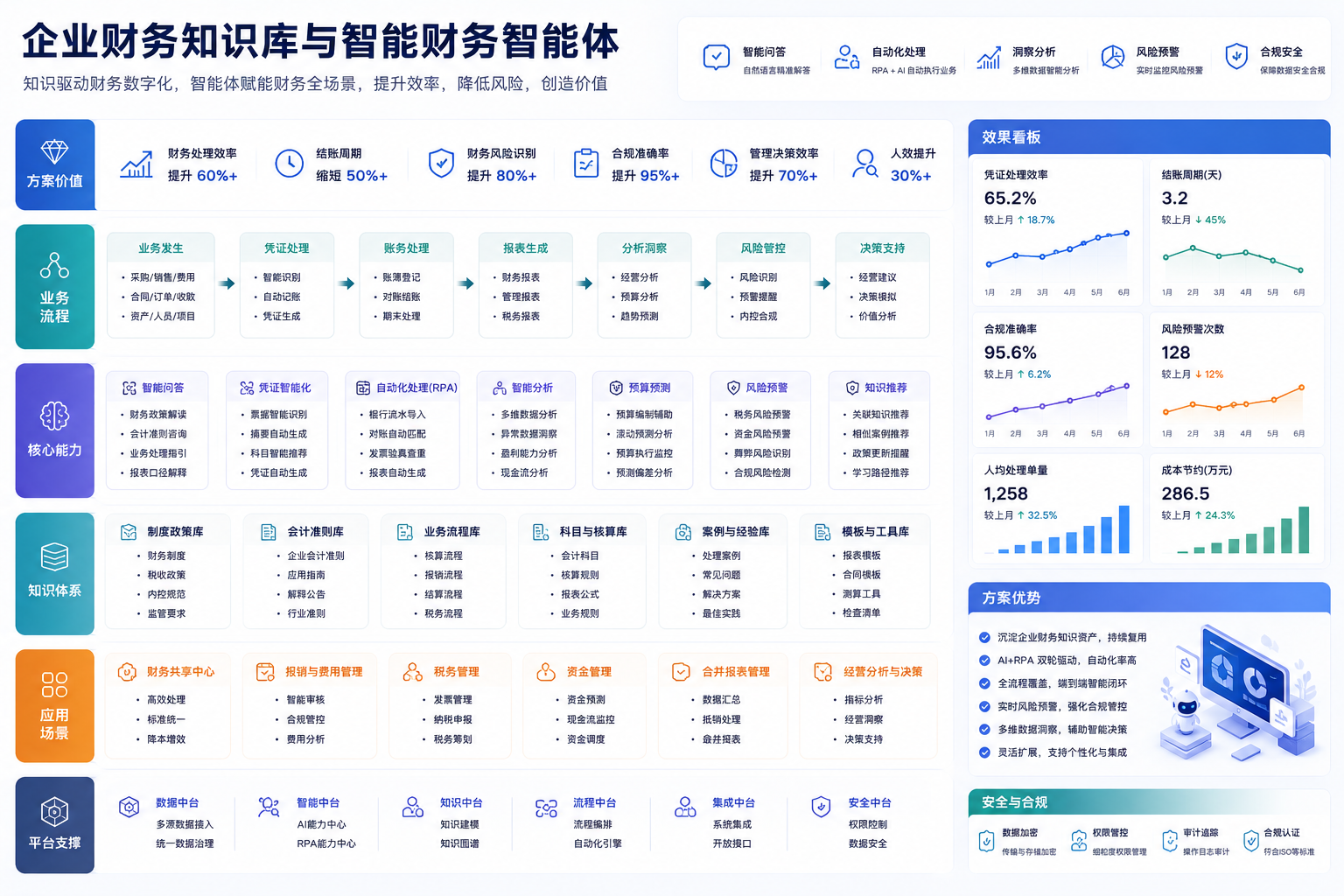 企业财务知识库与智能财务智能体
