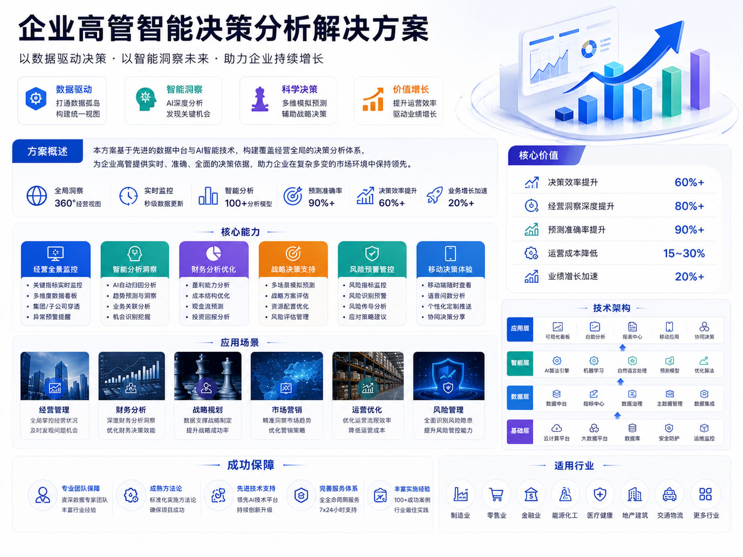 企业高管智能决策分析解决方案