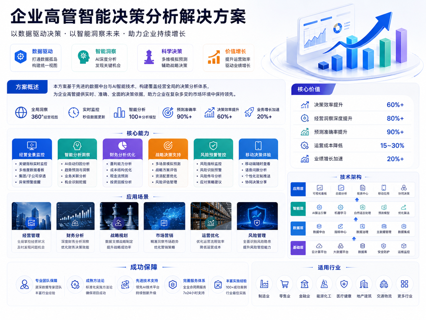企业高管智能决策分析解决方案