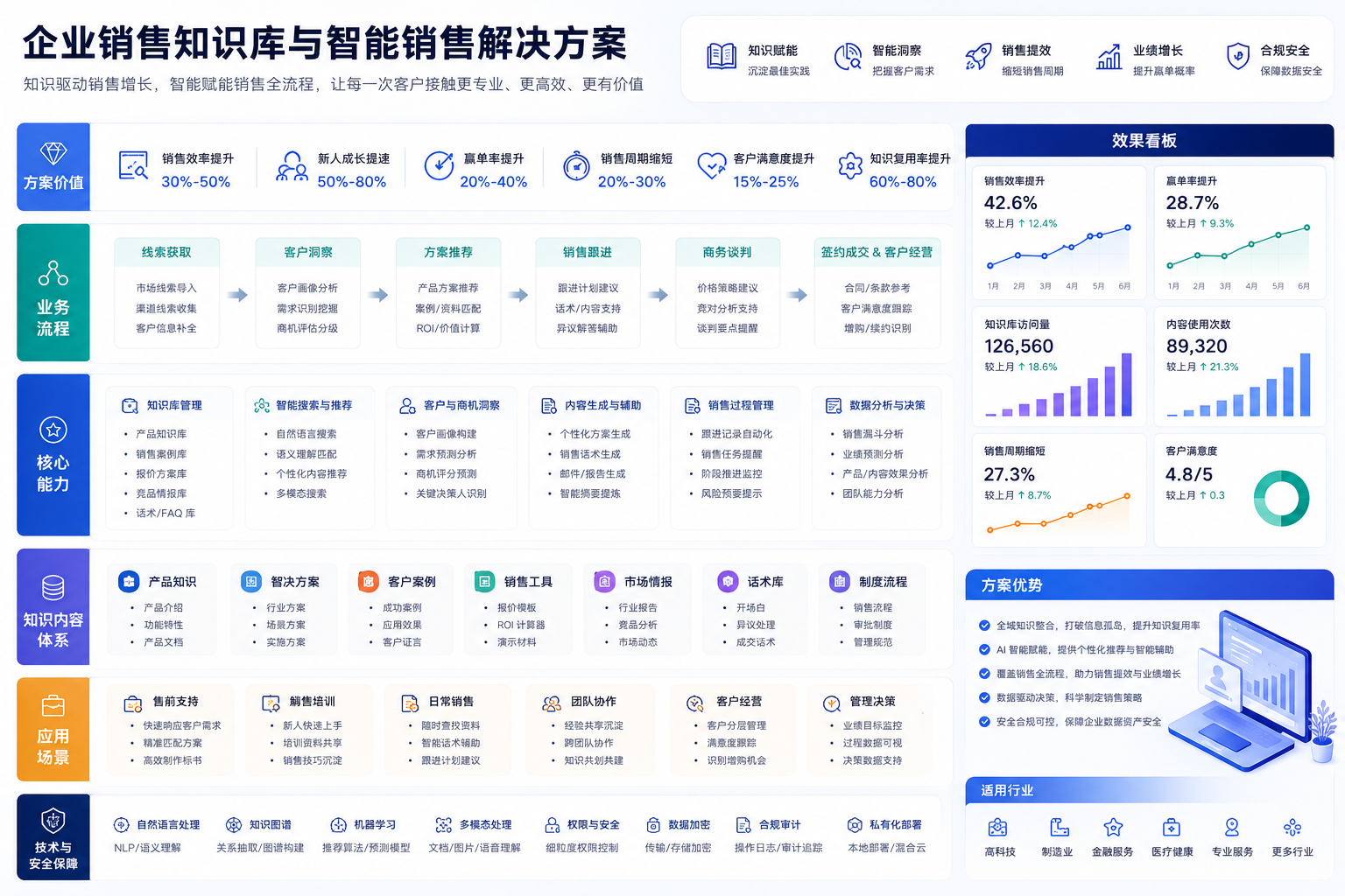 企业销售知识库与智能销售解决方案