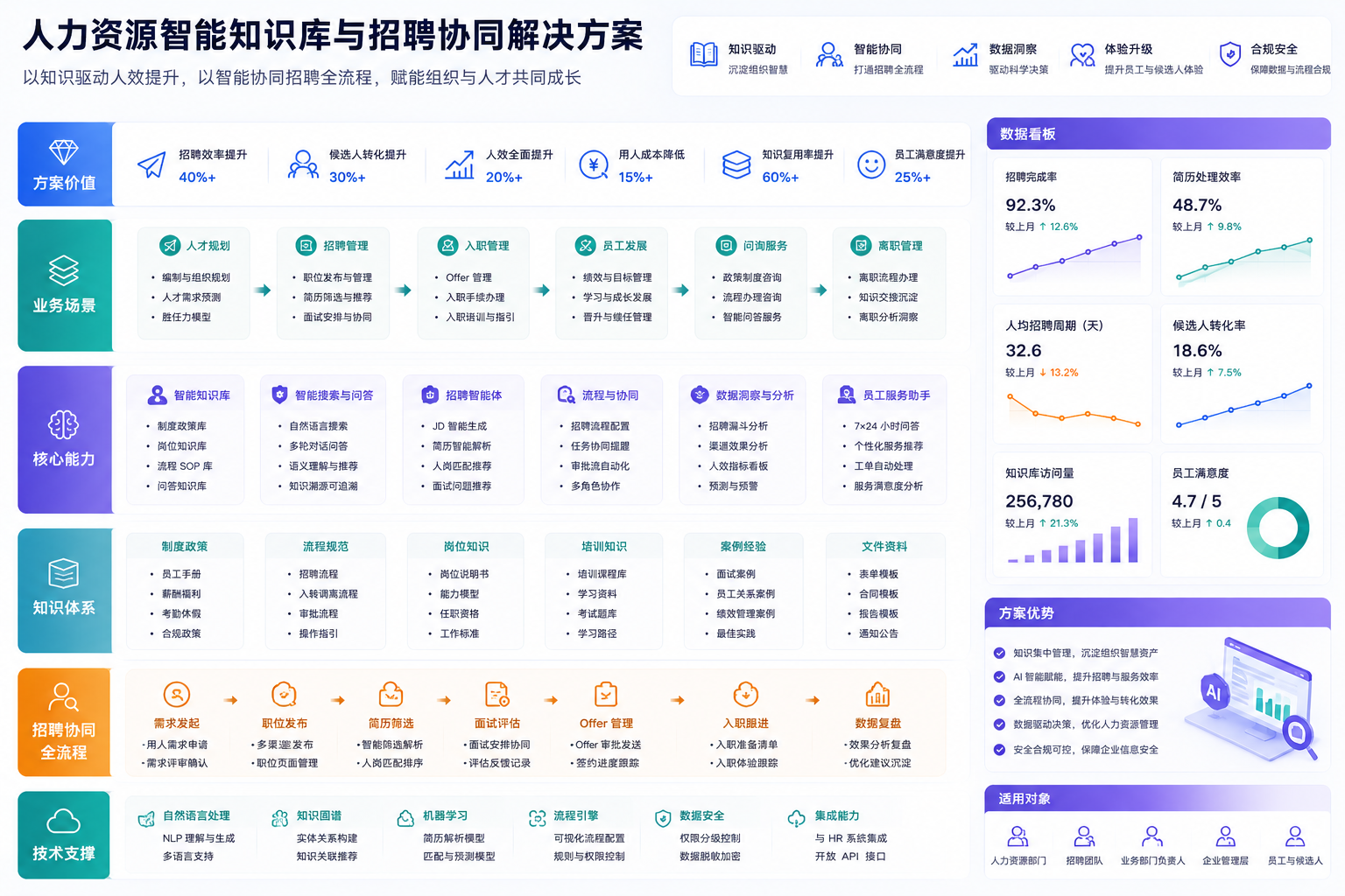 人力资源智能知识库与招聘协同解决方案