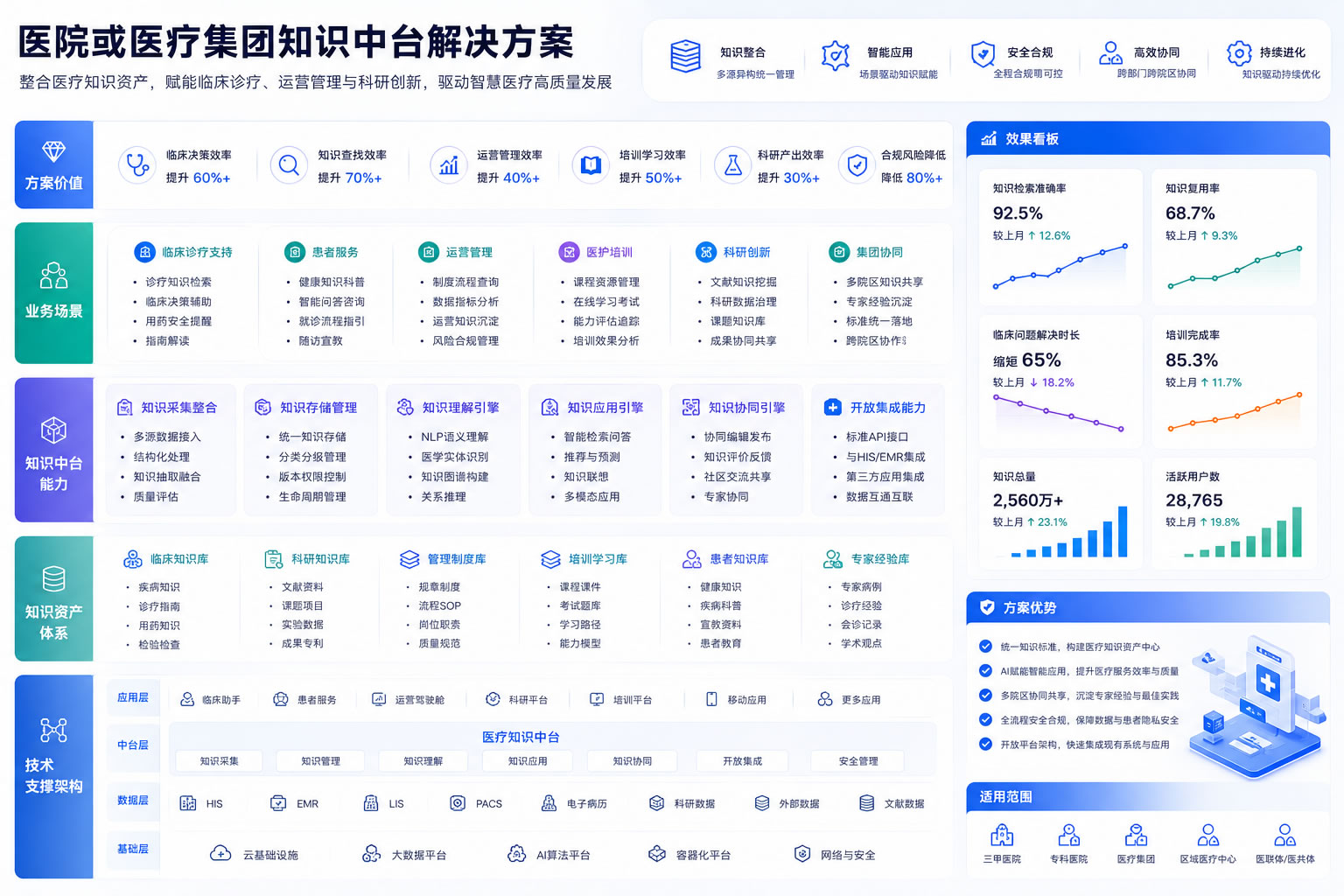 医院或医疗集团知识中台解决方案