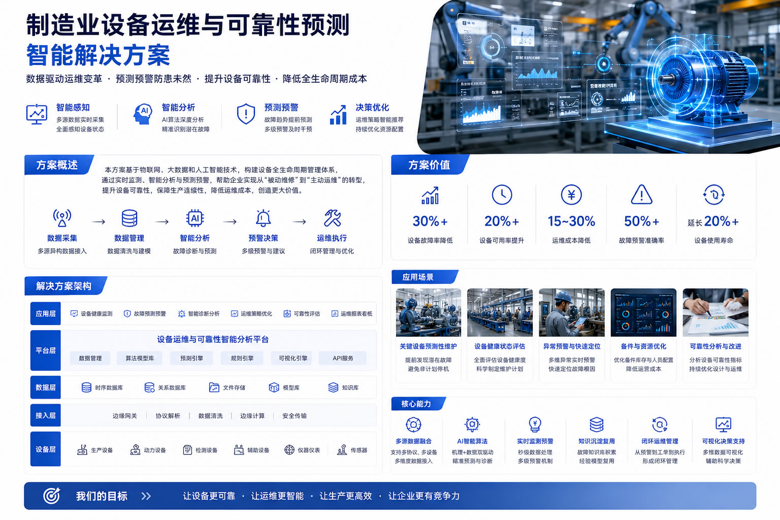 制造业设备运维与可靠性预测智能解决方案
