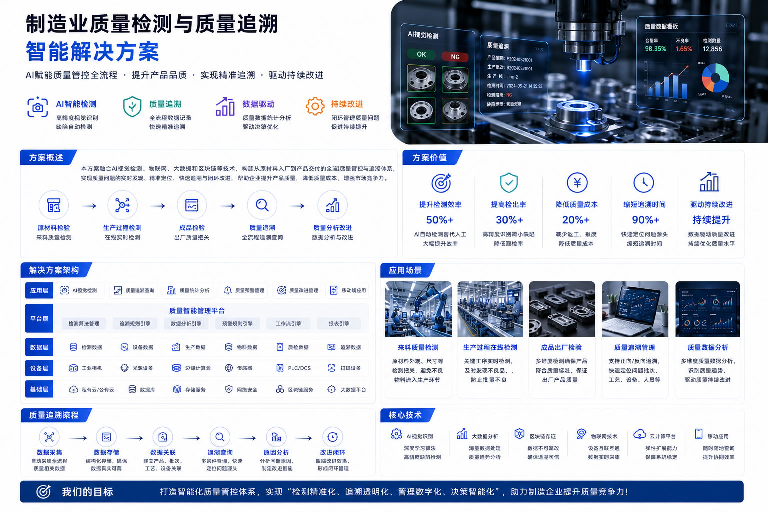制造业质量检测与质量追溯智能解决方案